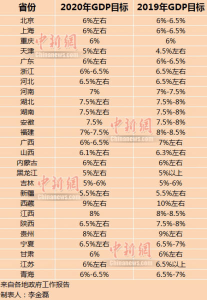 国外看中国省份gdp_中国最富的5个省份 你家乡上榜了吗
