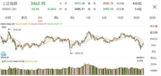 基金多少个点跌停 U407P9DT20220211165035.jpg