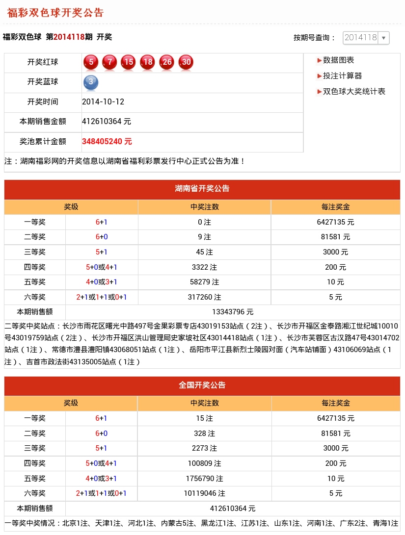 2014年10月12日福彩开奖公告--湖南新闻网