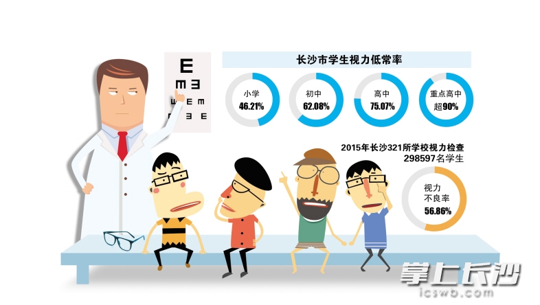 湖南省启动中小学生视力健康教育五年计划(图